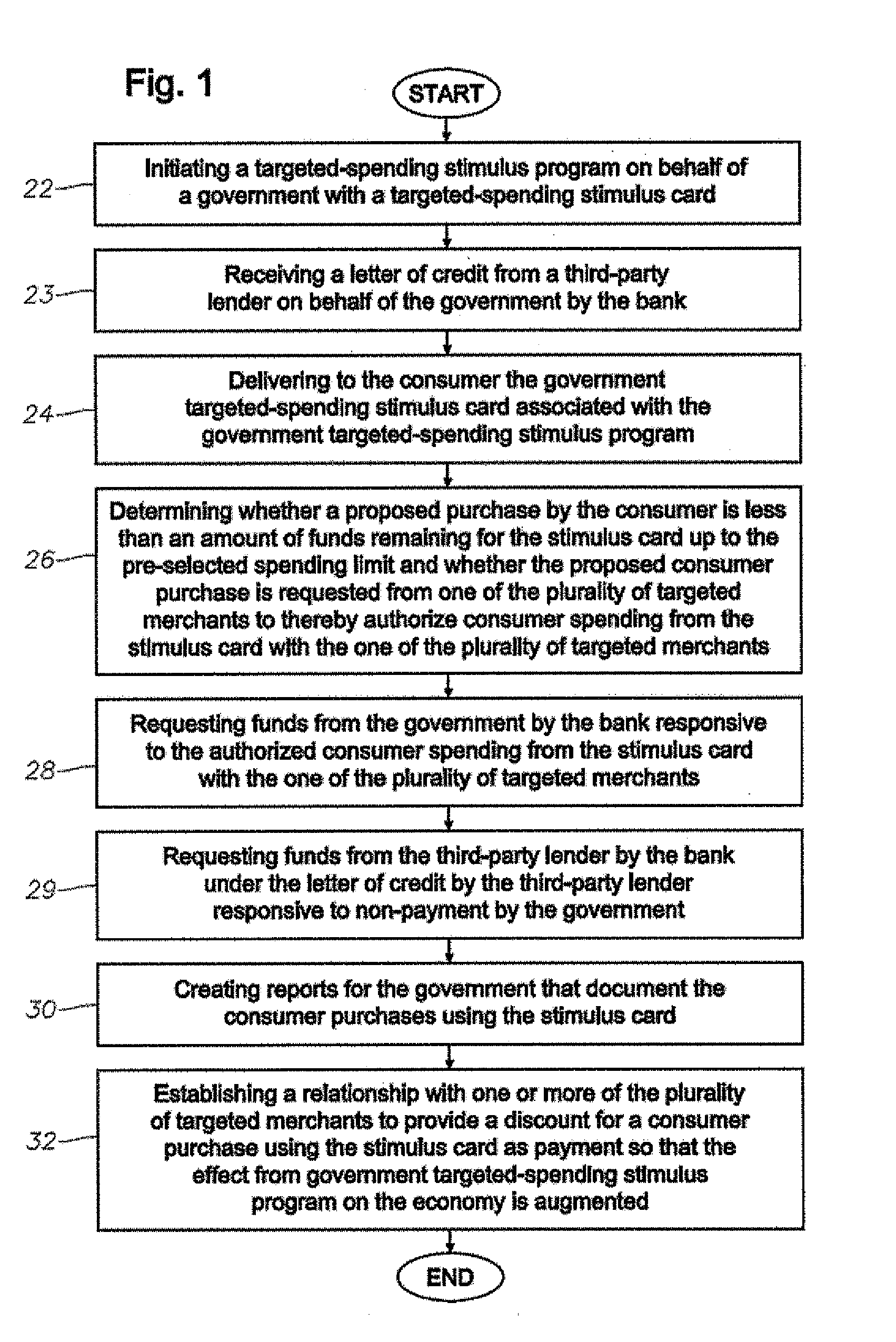 Government Targeted-Spending Stimulus Card System, Program Product, And Computer-Implemented Methods