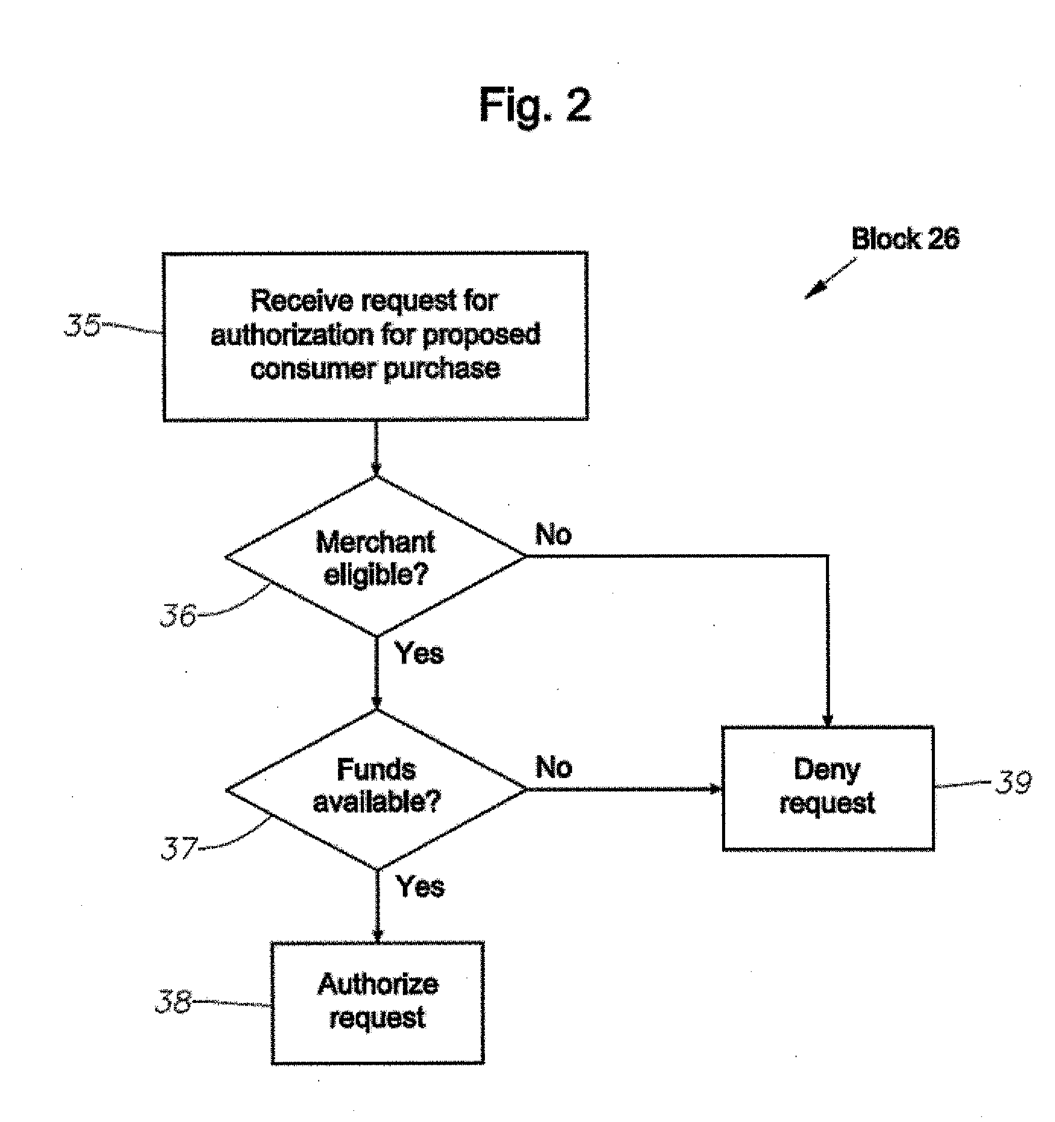 Government Targeted-Spending Stimulus Card System, Program Product, And Computer-Implemented Methods