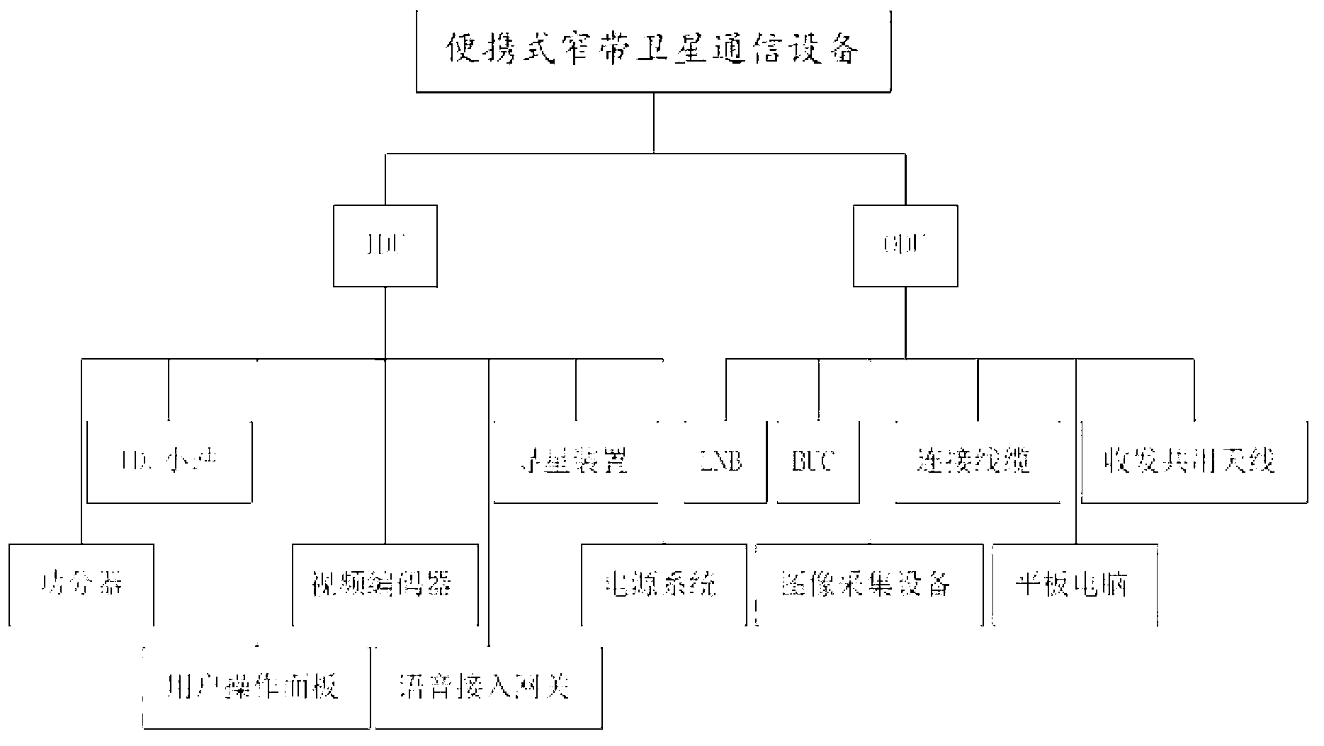 Portable narrow band satellite communication device and control method thereof