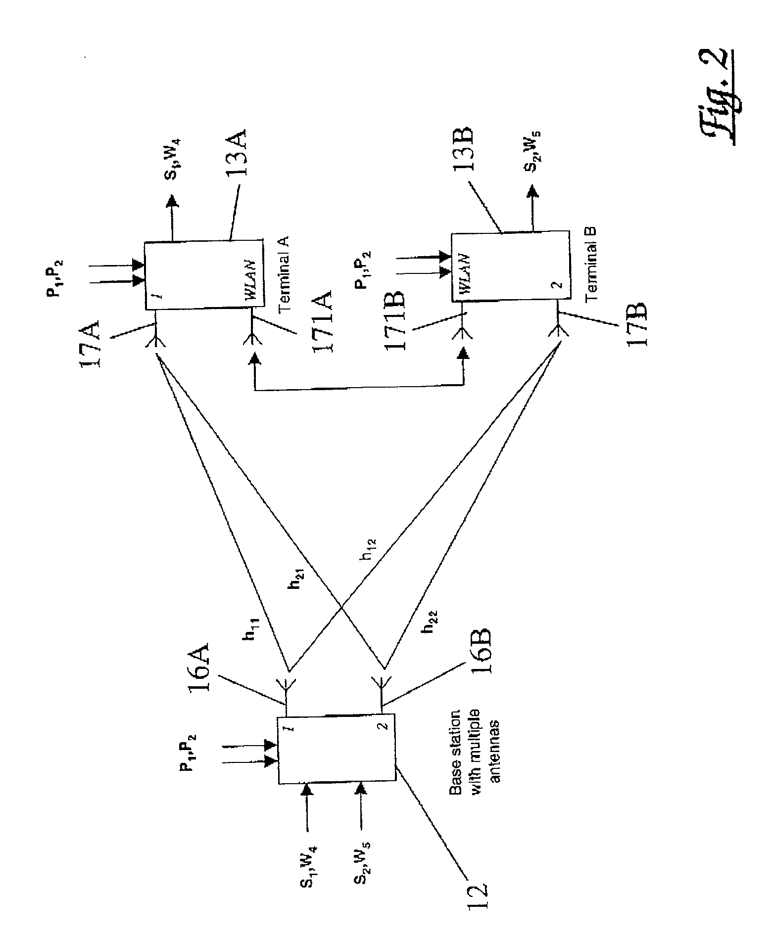 Wireless Communications System and Method