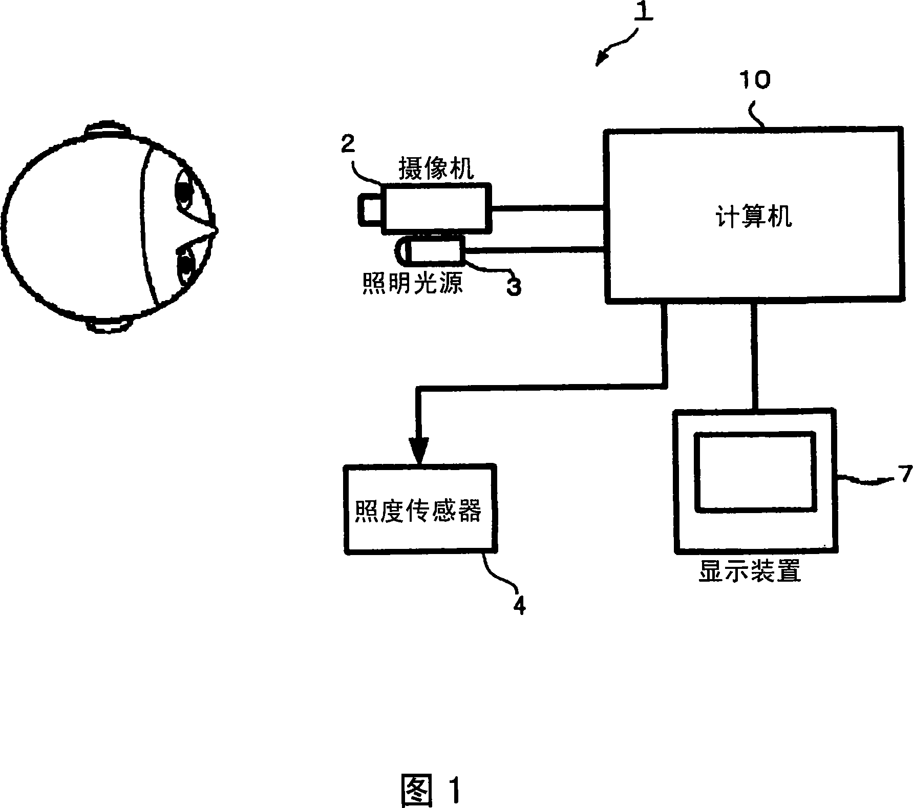 Eyelid detecting apparatus, eyelid detecting method and program thereof