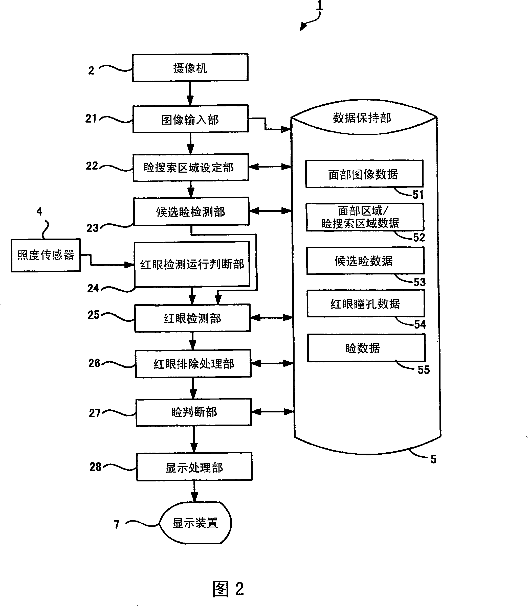 Eyelid detecting apparatus, eyelid detecting method and program thereof