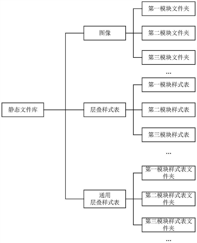 Framework-based system development method and device, computer equipment and storage medium