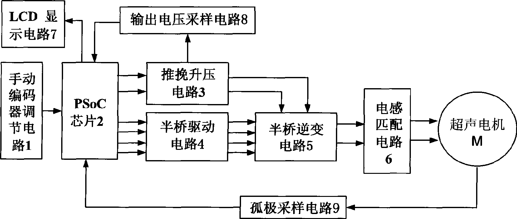 Ultrasound motor drive controller based on embedded system level chip