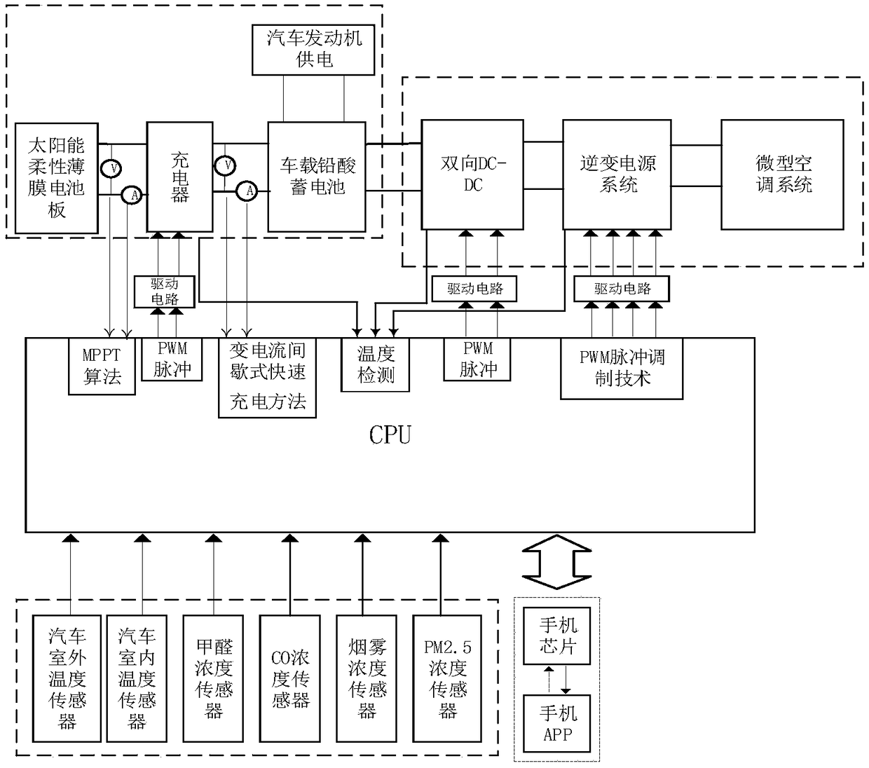 Intelligent automobile indoor environment monitoring and heat dissipation control method