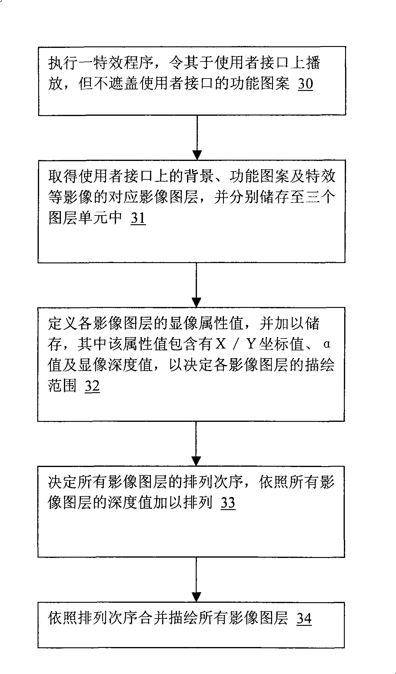 Dynamic display method and system for multi-layer plane graph layer