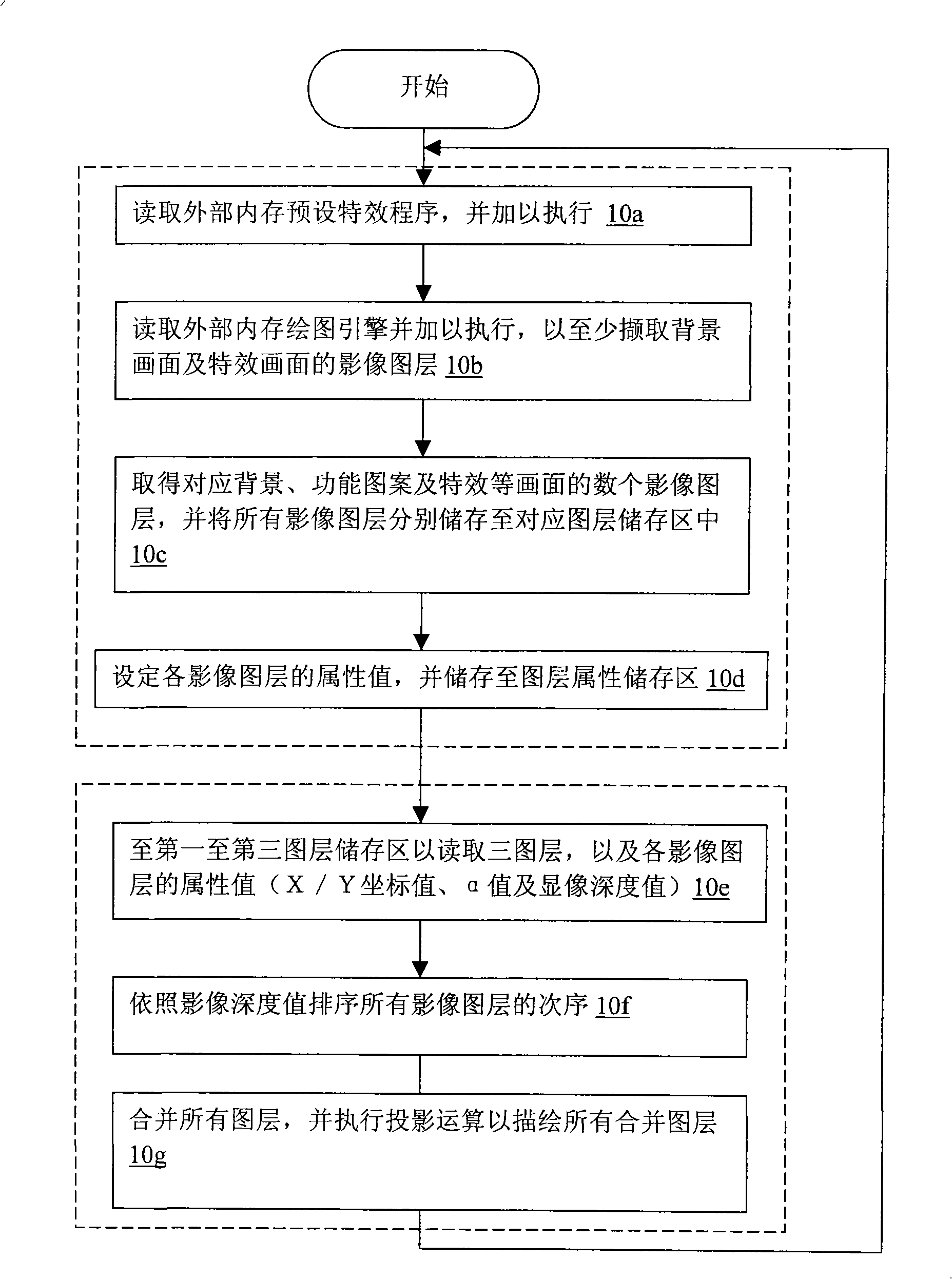 Dynamic display method and system for multi-layer plane graph layer