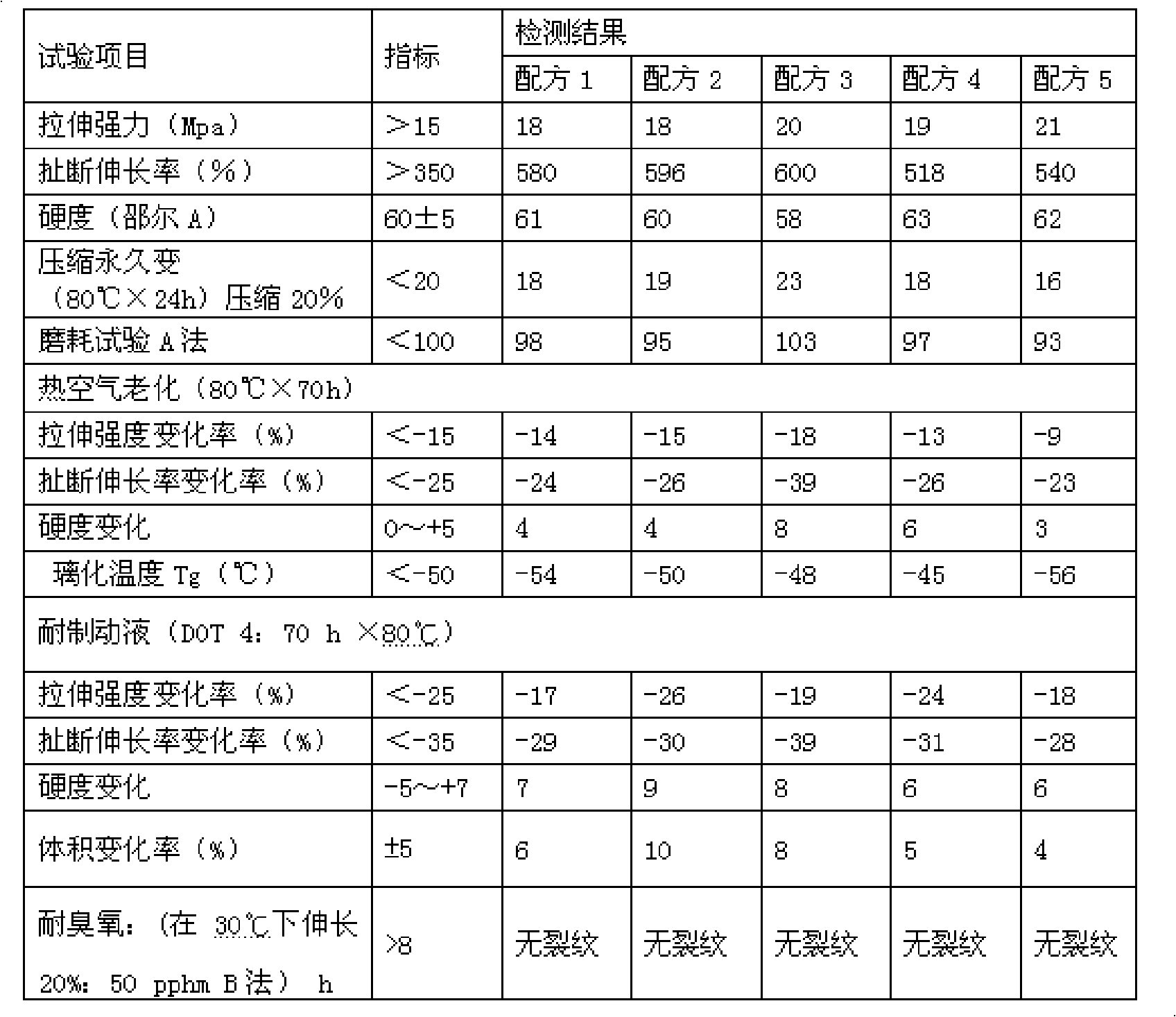 Formula of highly anti-fatigue automobile brake chamber rubber diaphragm material