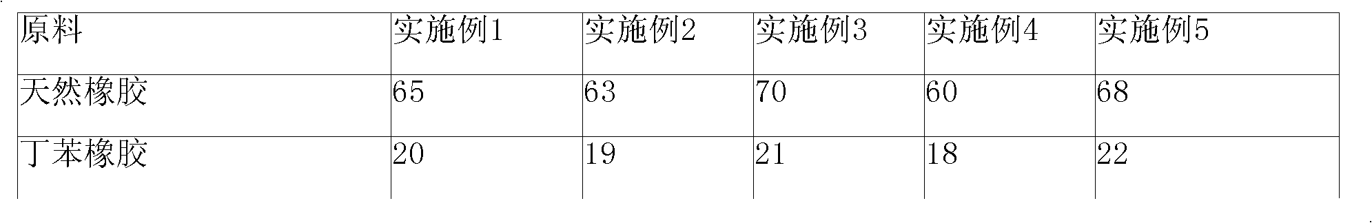 Formula of highly anti-fatigue automobile brake chamber rubber diaphragm material