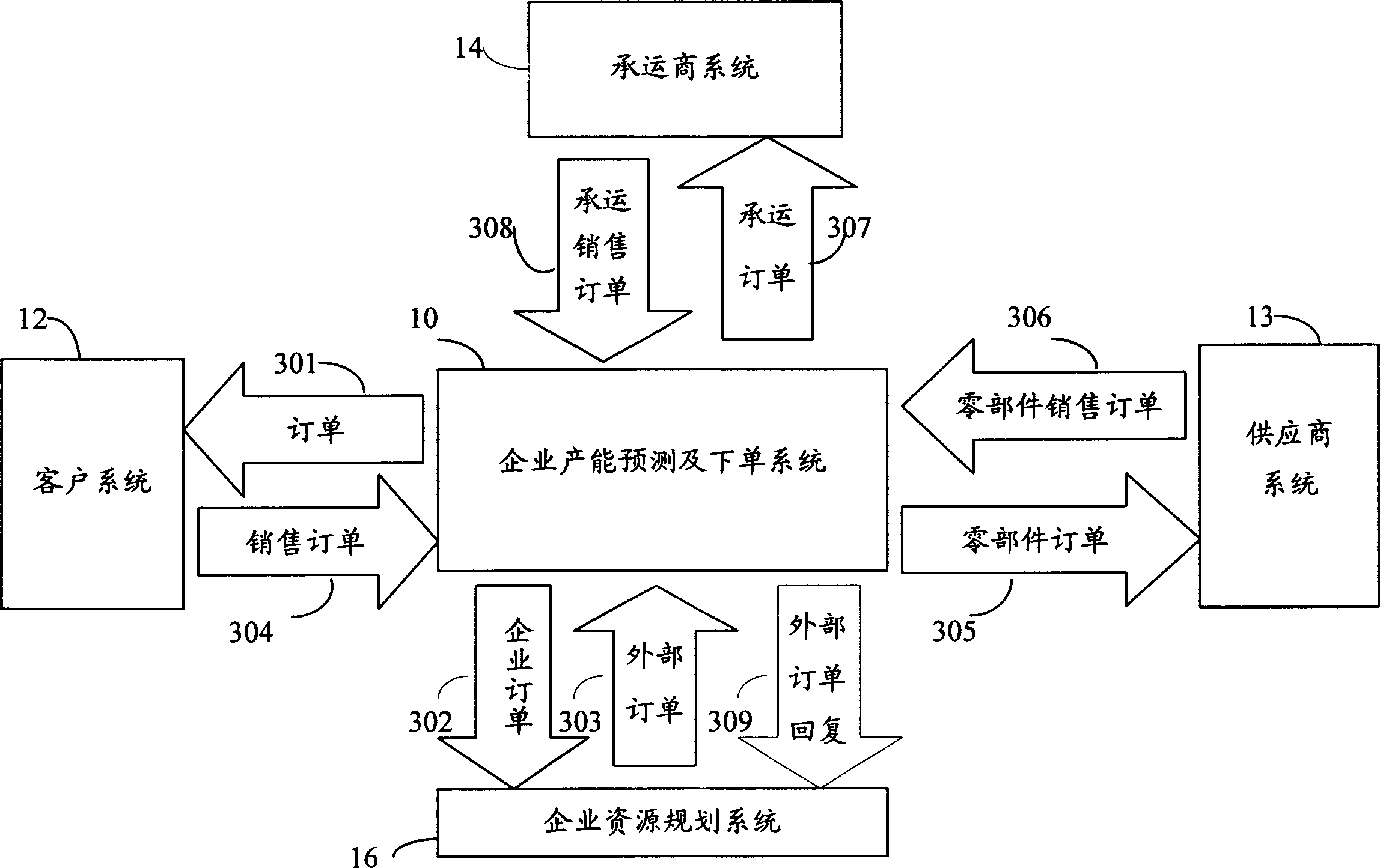 Capacity forecast and ordering sheet data exchange system and method