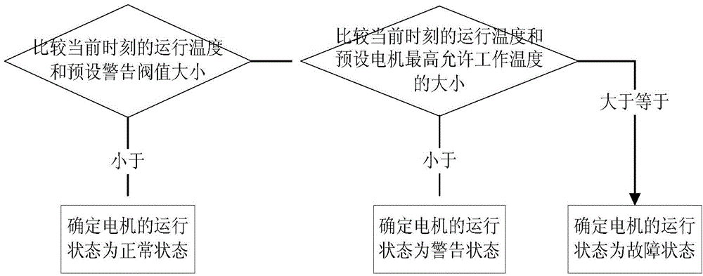 Over temperature protection method for ISG (Integrated Starter Generator) of hybrid electric vehicle