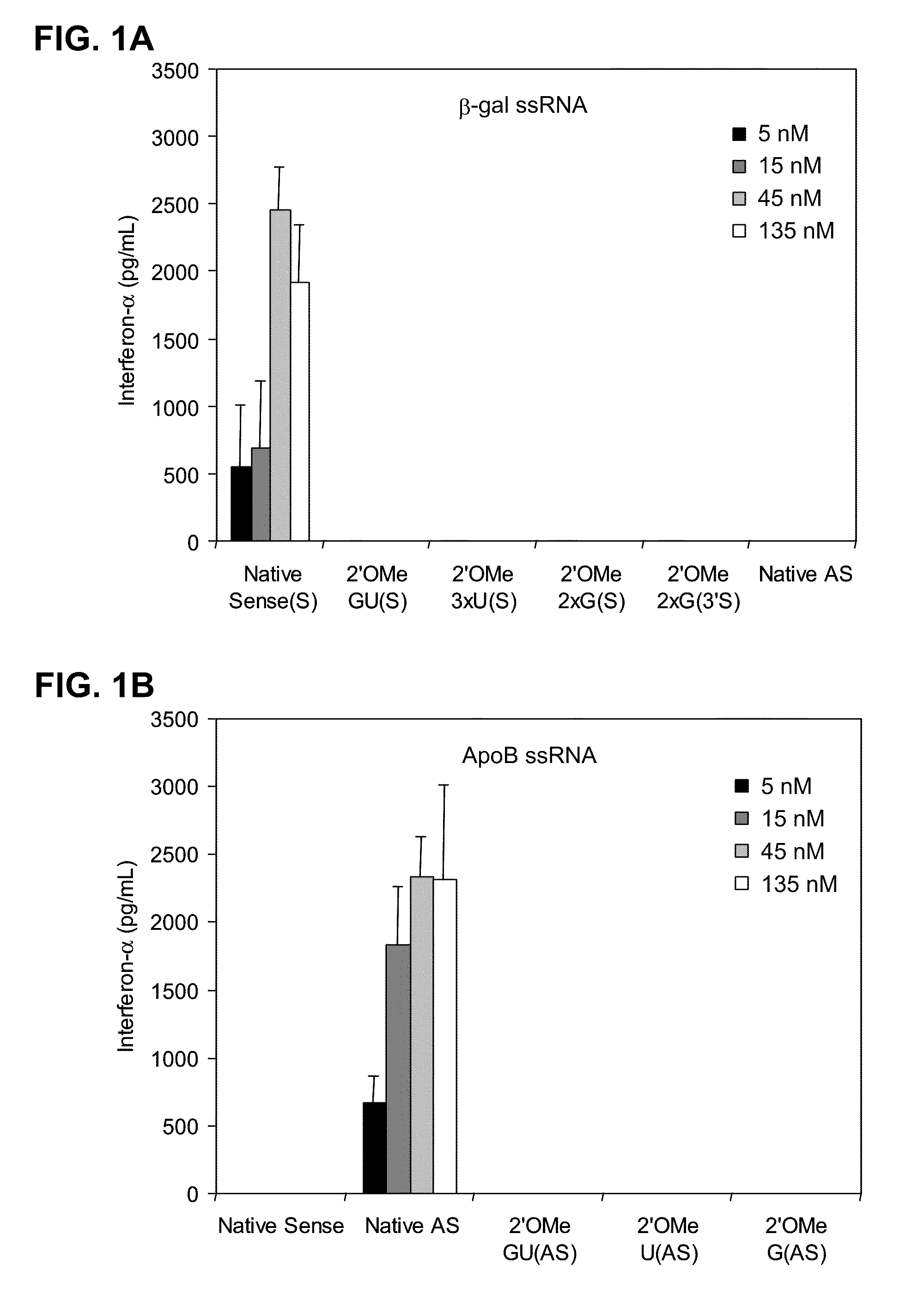 MODIFIED siRNA MOLECULES AND USES THEREOF