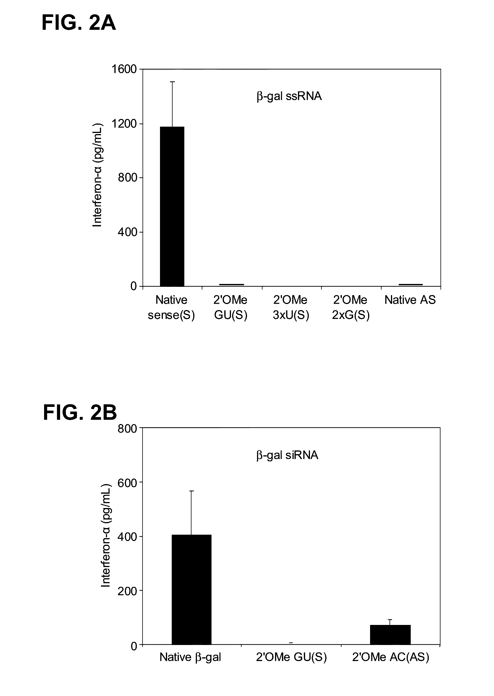 MODIFIED siRNA MOLECULES AND USES THEREOF