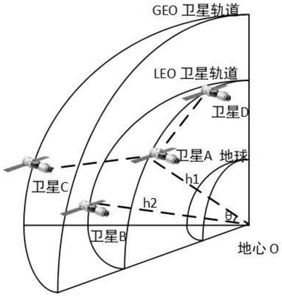 Multi-path congestion control method for space-ground integrated intelligent network