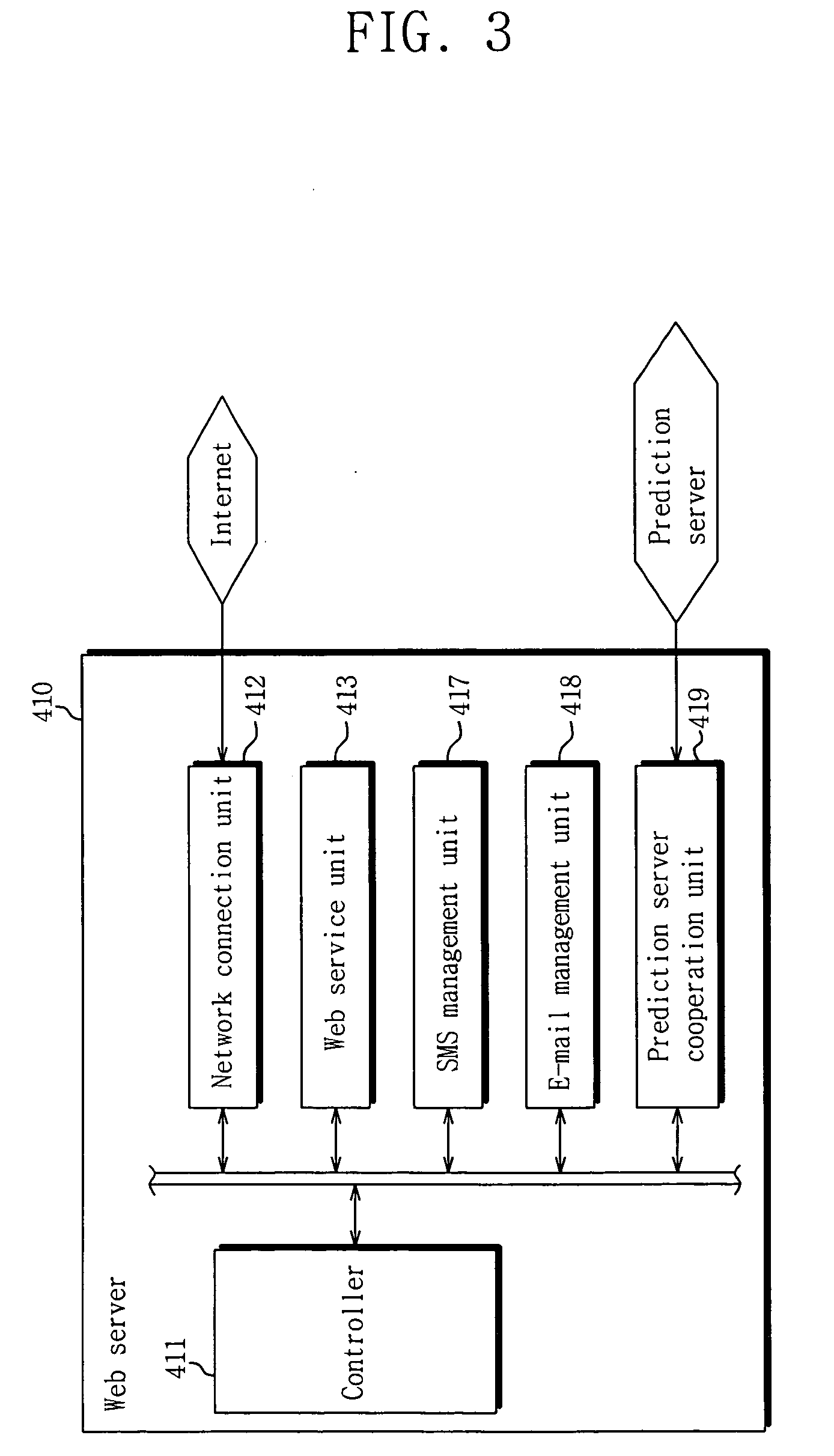 Liver cancer prediction system for early detection and control method thereof