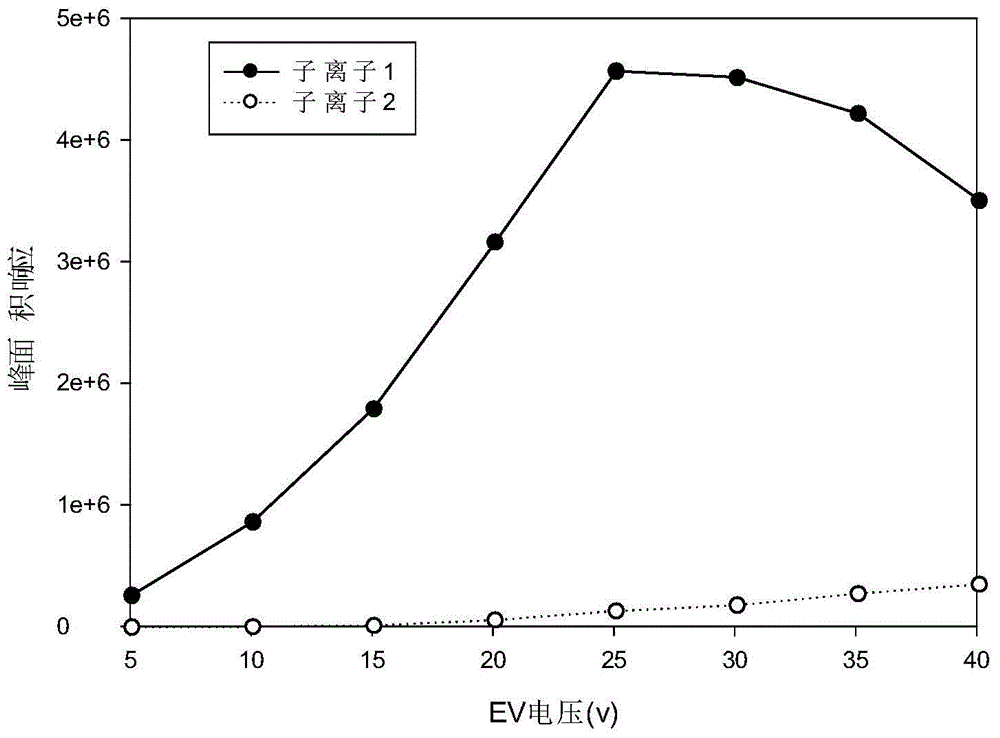 Method for quantitatively detecting six kinds of nitrobenzene compounds in fine atmospheric particles PM2.5