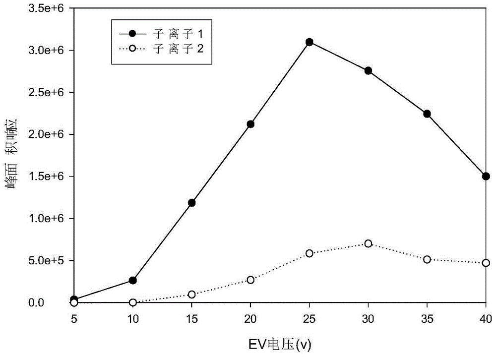 Method for quantitatively detecting six kinds of nitrobenzene compounds in fine atmospheric particles PM2.5