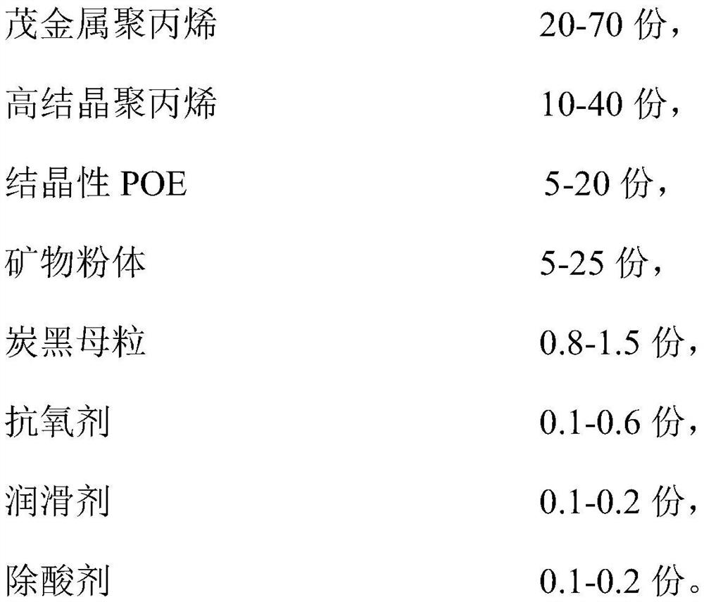 A kind of high temperature resistant boiled polypropylene composite material and preparation method thereof