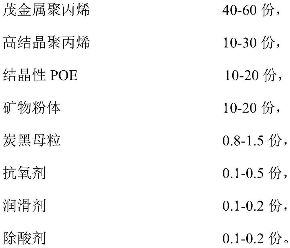 A kind of high temperature resistant boiled polypropylene composite material and preparation method thereof