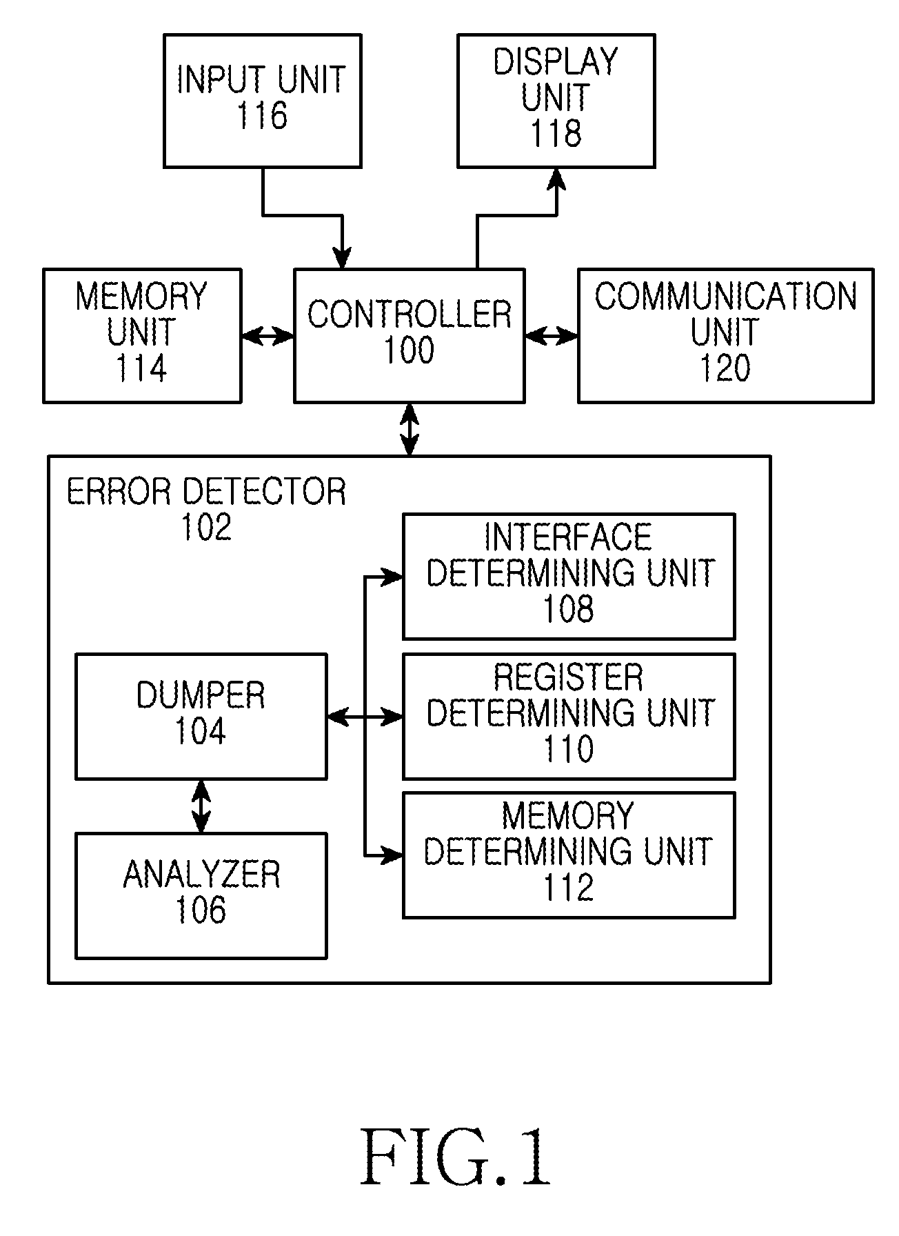 Apparatus and method for analyzing error generation in mobile terminal