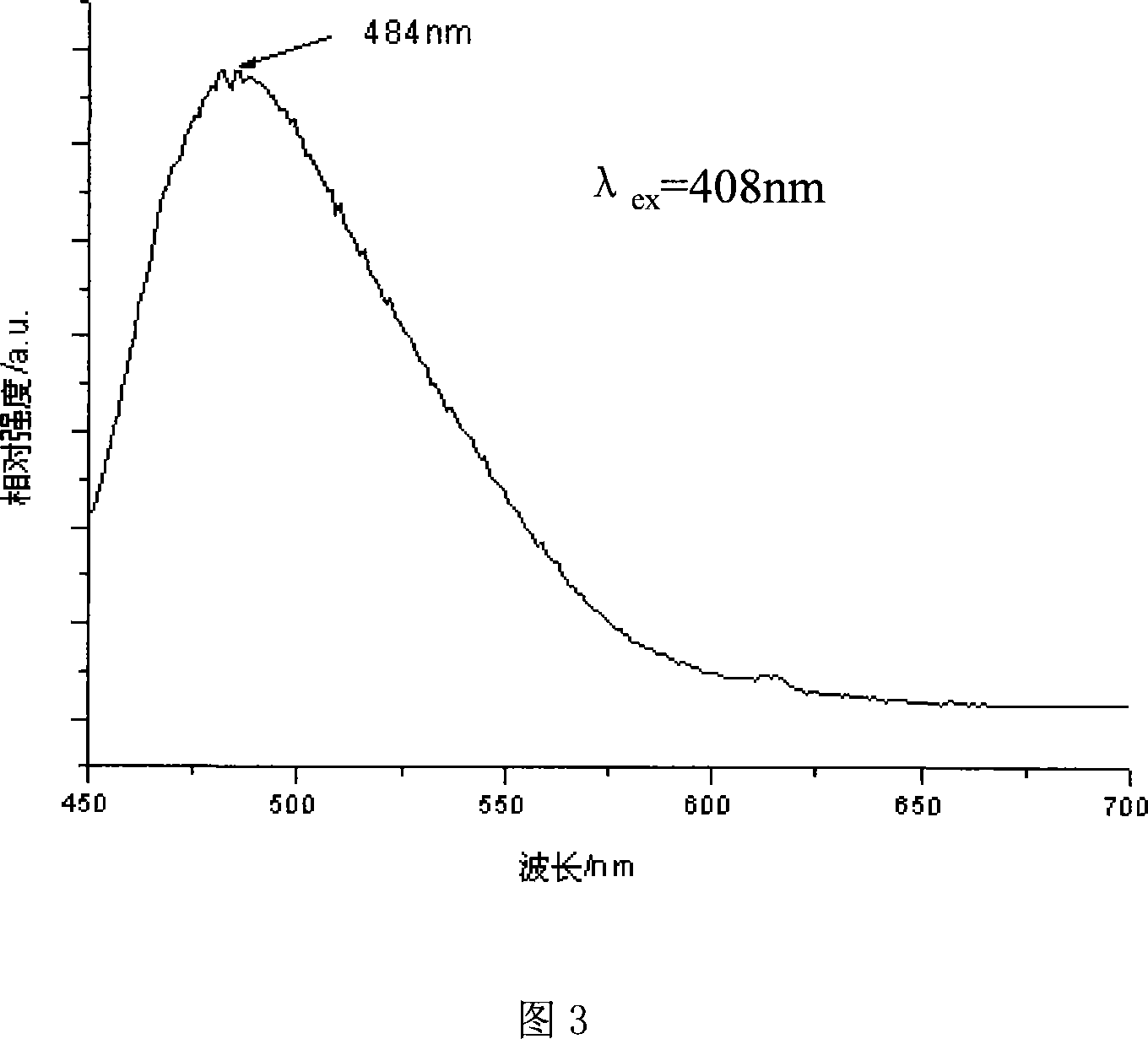 Method for preparing blue luminous inorganic-organic composite silicon based materials