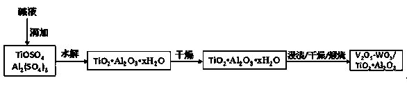 Honeycombed denitration catalyst taking titanium aluminum composite oxide as carrier and preparation method thereof