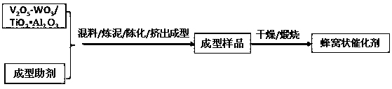 Honeycombed denitration catalyst taking titanium aluminum composite oxide as carrier and preparation method thereof