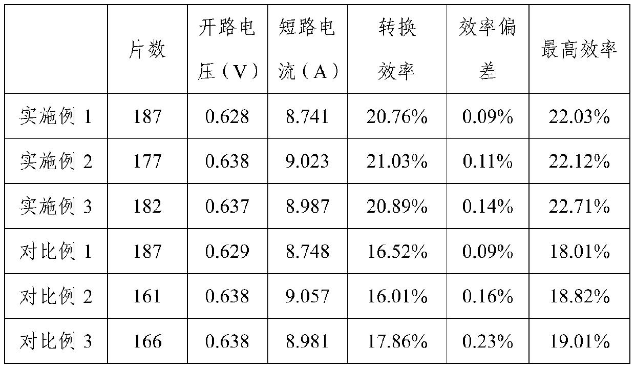 Monocrystalline silicon wafer processing method, monocrystalline silicon wafer and solar cell