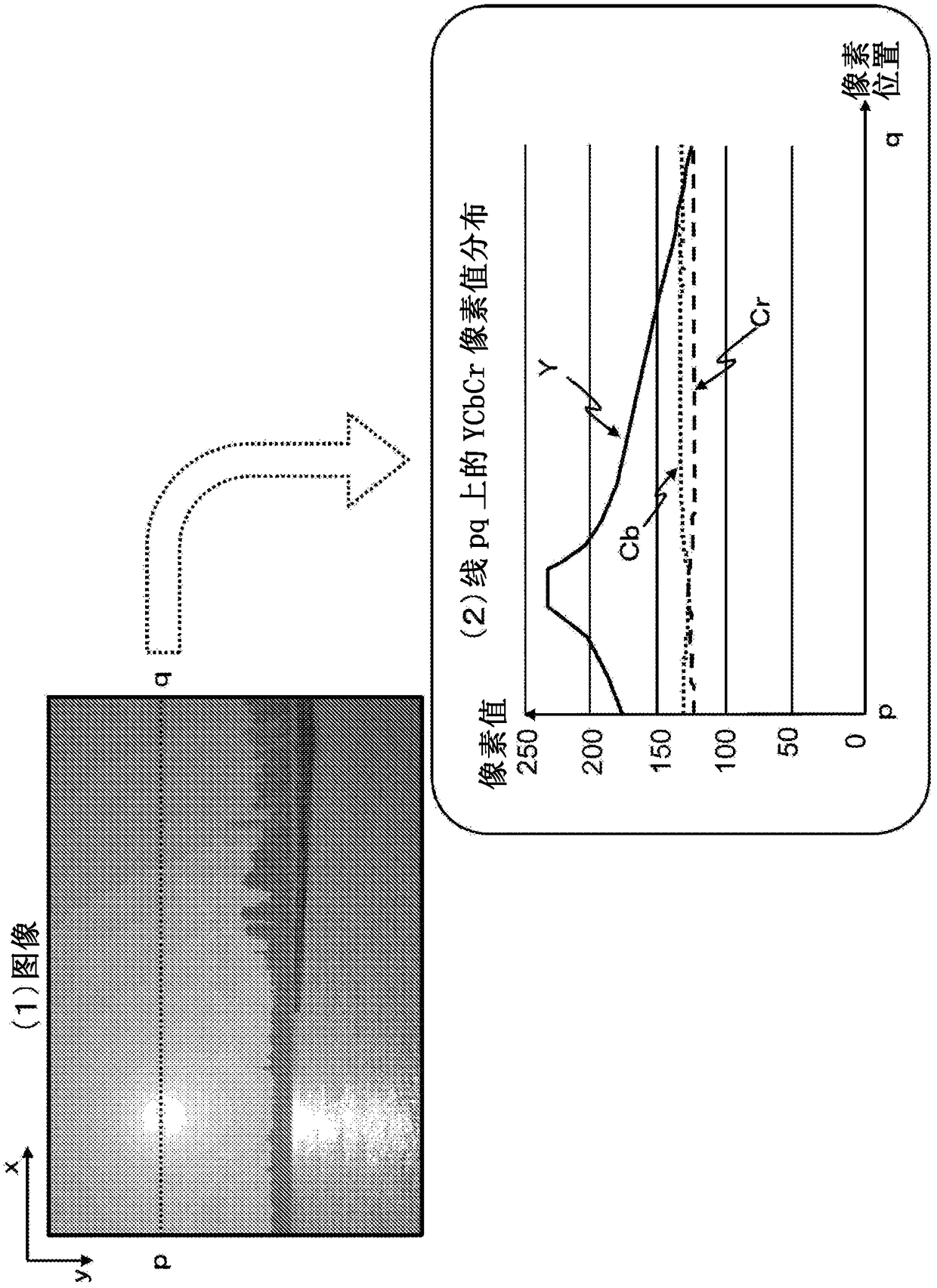 Image processing device, image processing method, and program