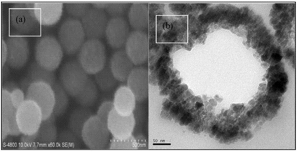 Preparation method for superparamagnetism ferroferric oxide sub-micron hollow microsphere