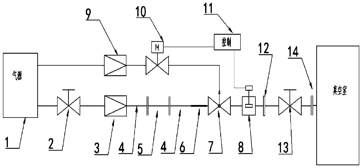 Vacuum air inlet system and air inlet control method thereof