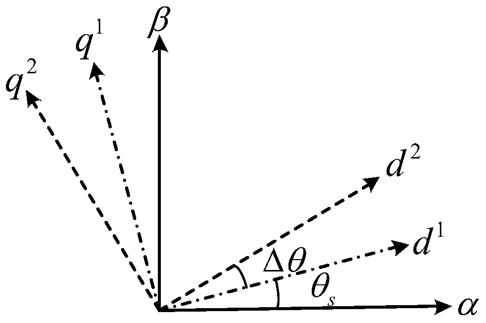 Doubly-fed fan grid-connected port output impedance modeling and stability analysis method