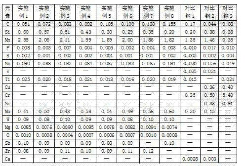 690MPa-yield-strength fire-resistant weather-resistant earthquake-proof construction steel and production method thereof