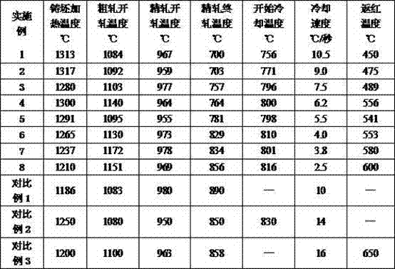 690MPa-yield-strength fire-resistant weather-resistant earthquake-proof construction steel and production method thereof