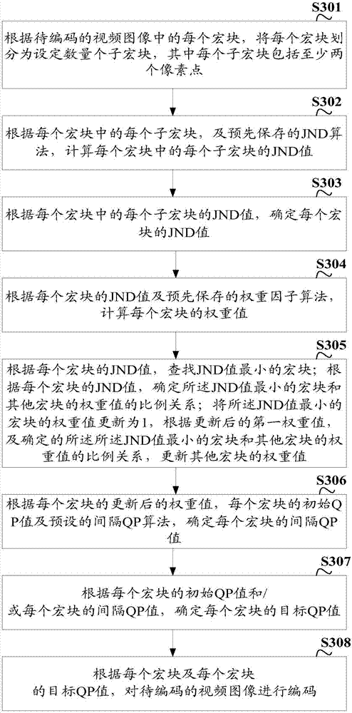 Video encoding method and apparatus