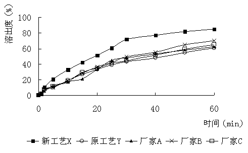 Furazolidone tablet preparation method