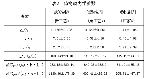 Furazolidone tablet preparation method