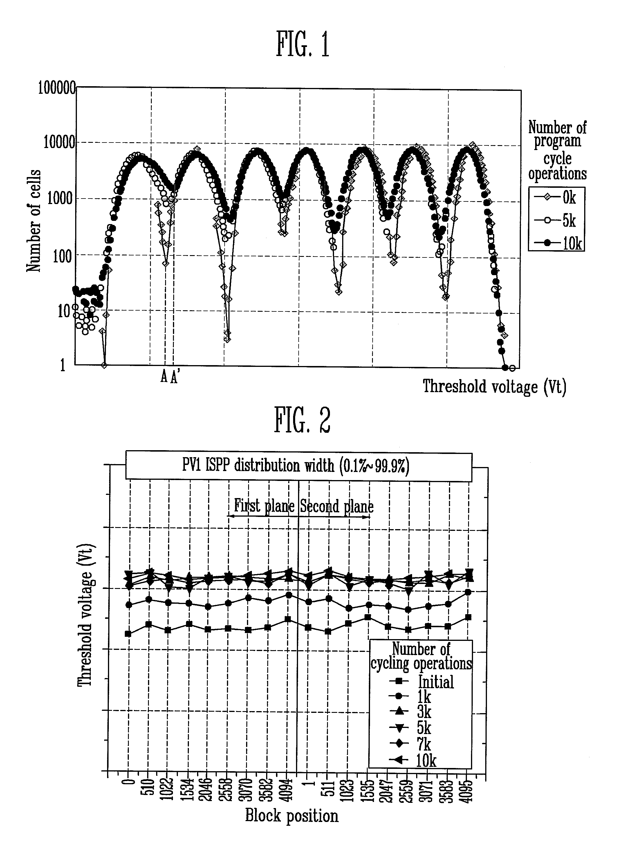 Method of controlling operation of flash memory device