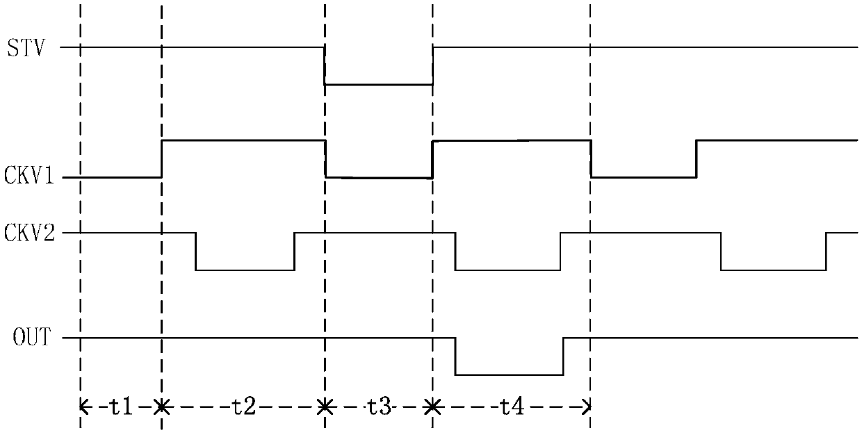 Shift register, gate drive circuit and display panel