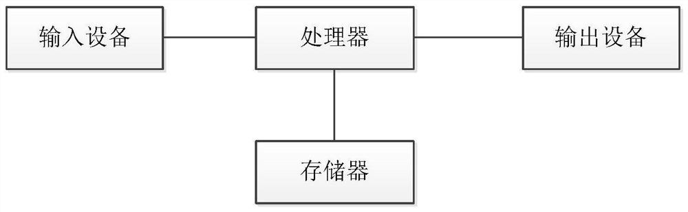 Airline ticket checking and booking method based on social software chat window, server and medium