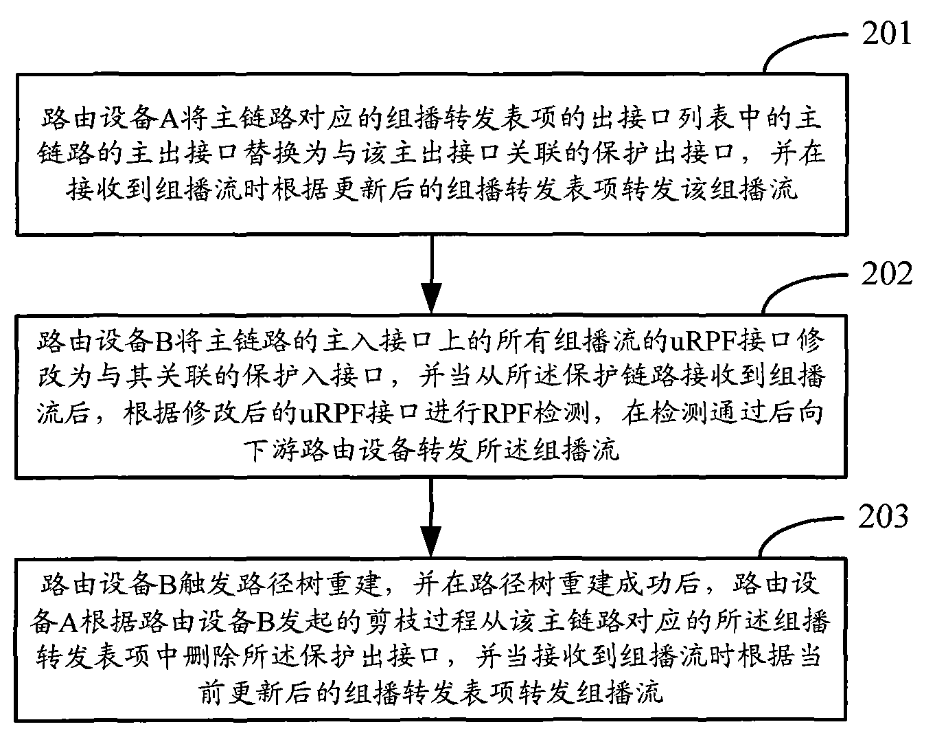 Link protection method and equipment