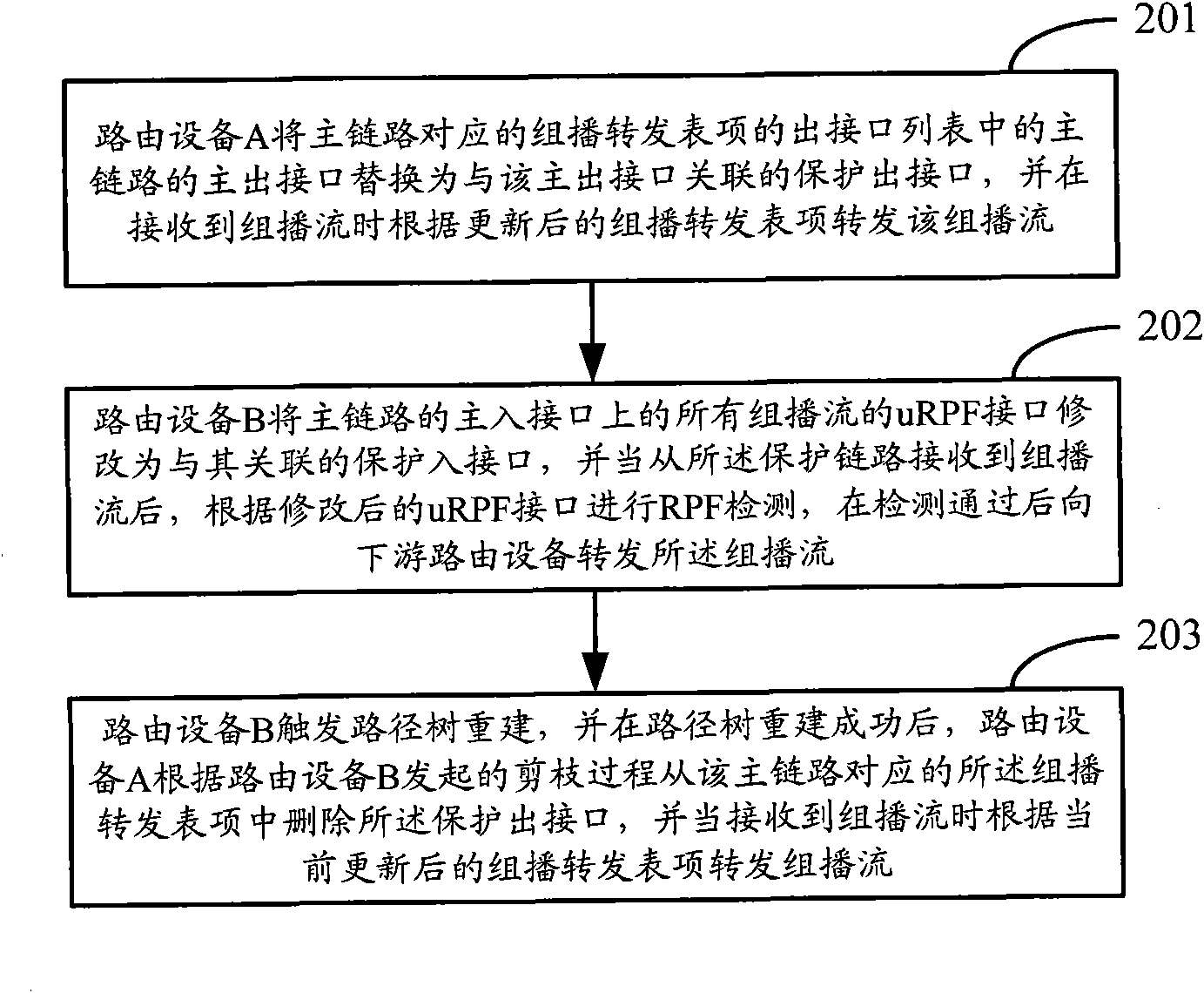 Link protection method and equipment