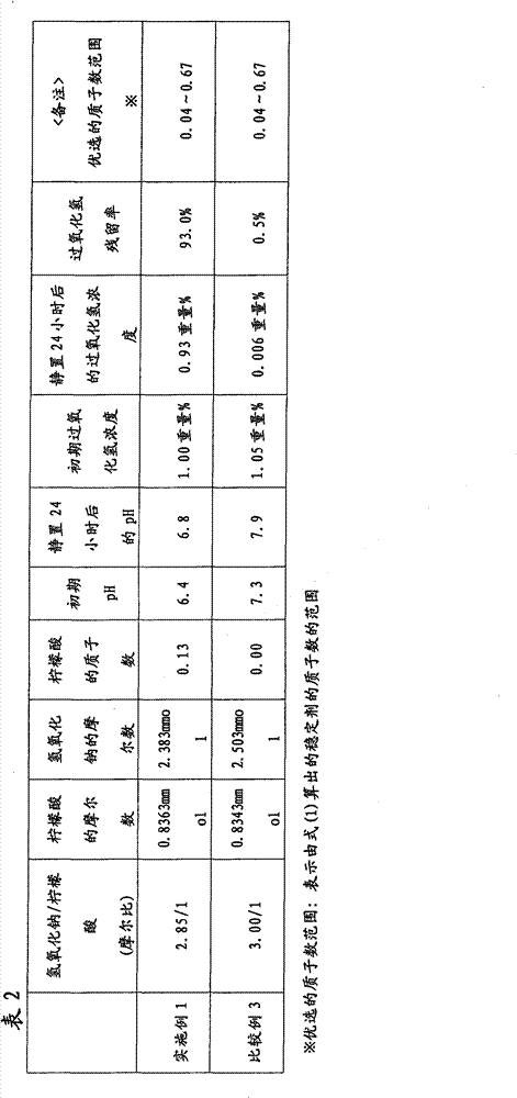 Agent for purifying soil and/or underground water and purification method