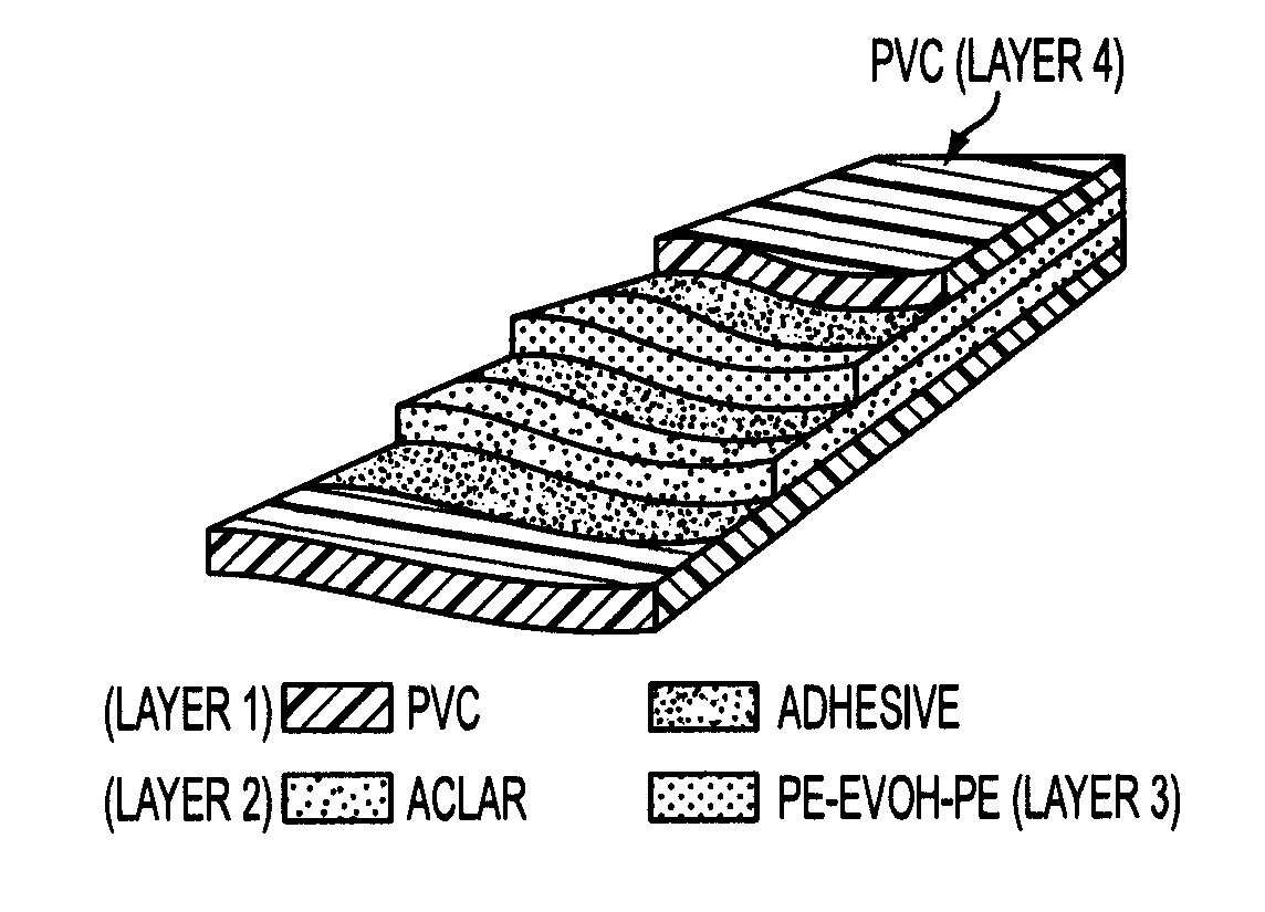 Configuration of multiple thermoformable film layers for rigid packaging requiring moisture and oxygen protection