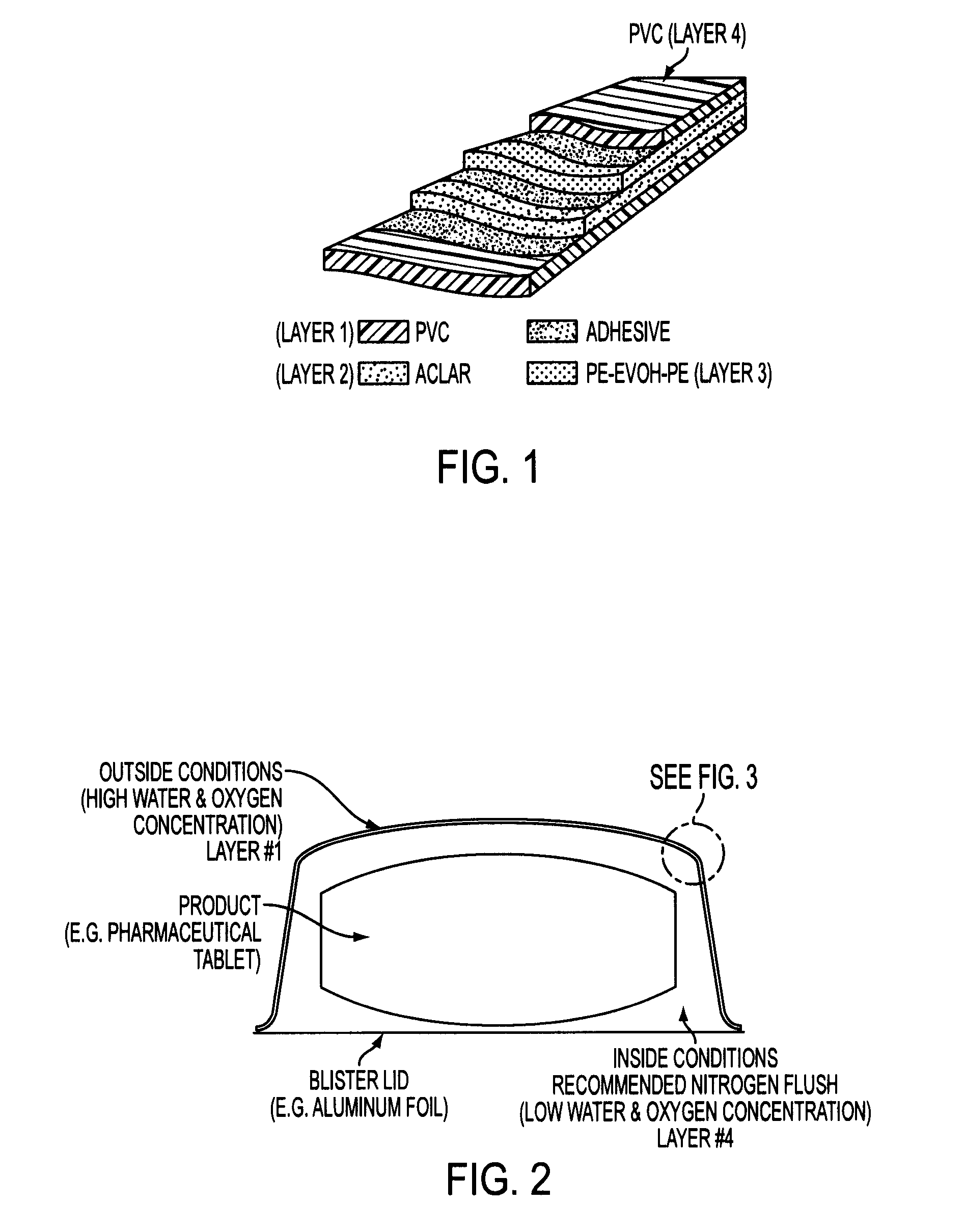 Configuration of multiple thermoformable film layers for rigid packaging requiring moisture and oxygen protection