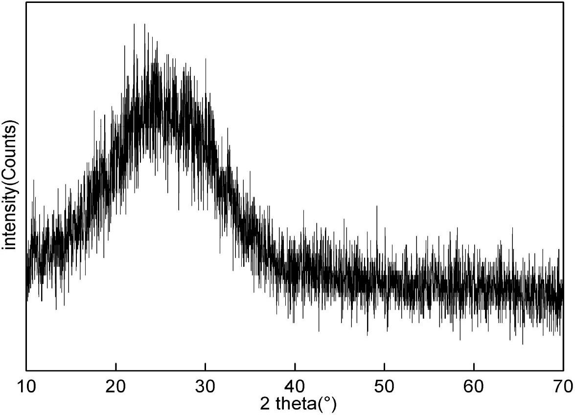 Preparation method of C-AlPO4-mullite/glass layer gradient composite antioxidation coating