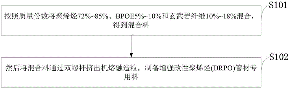 Basalt fiber reinforced modified polyolefin double-wall hollow twined drainage pipe