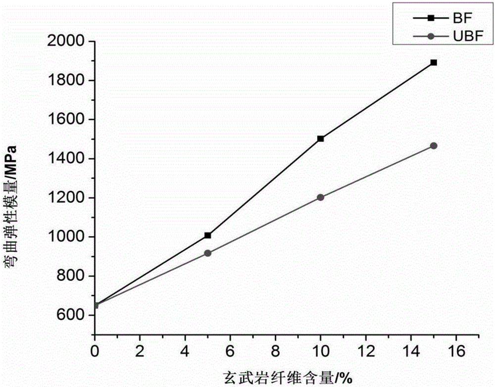 Basalt fiber reinforced modified polyolefin double-wall hollow twined drainage pipe