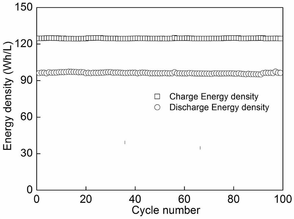 A neutral zinc-iodine flow battery