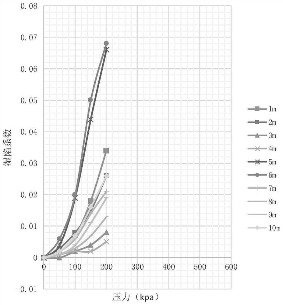 A Collapsible Loess Subgrade Treatment Method Based on the Principle of Lightweight Soil Weight Reduction